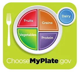 Myplate 3