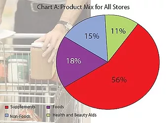 Retailer survey lg 1