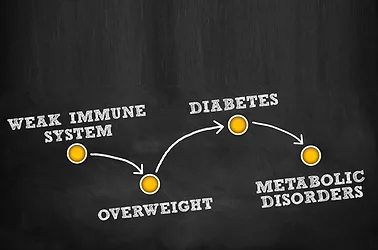 Metabolic
