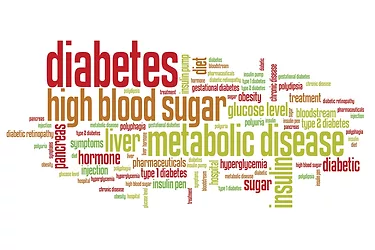 Blood sugar