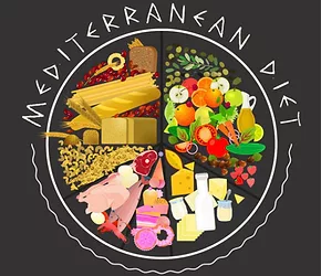 Mediterranean diet e1512407347510