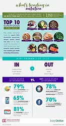 Todays dietitian infographic