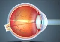 Eye ball anatomy 200x141