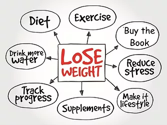Lose weight