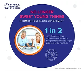 Innova market insights sugar reduction ift19 002