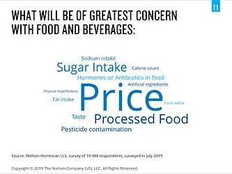 Whats the greatest concern in food