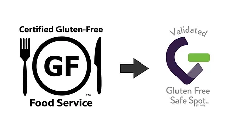 Gffs old to new