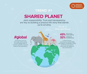 Imi trend 1 shared planet 2
