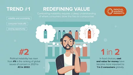Innovas research shows that when it comes to food choices value for money becomes increasingly important to consumers