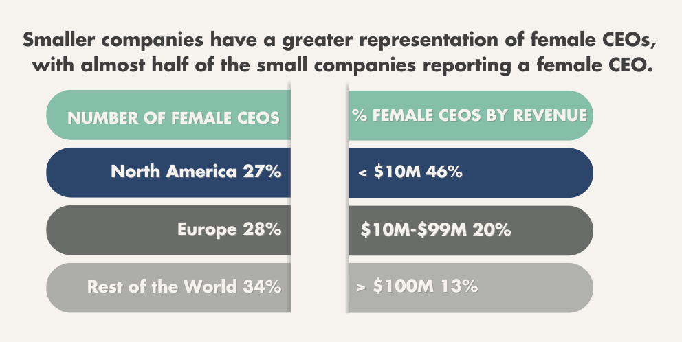 % of women CEO 992x448.png