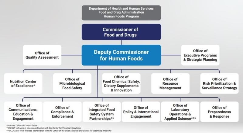 FDA-Chart.jpg
