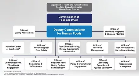 FDA-Chart.jpg