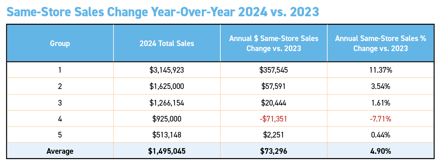 2024_Retailer_Survey_Figure3.png