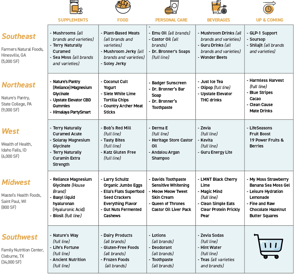 Whats-Selling-October-2025.jpg