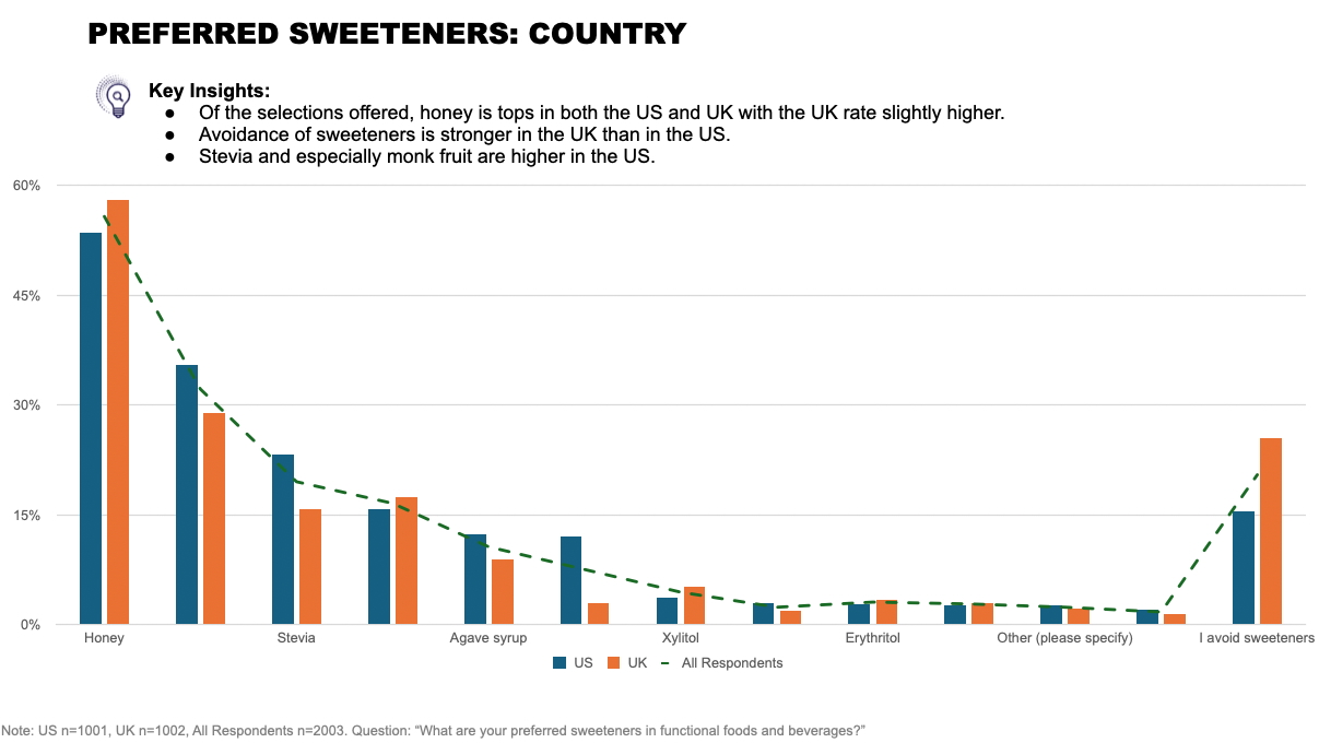 ITC-Insights-Sweeteners.jpg