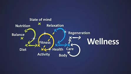 2025 health and wellness trends