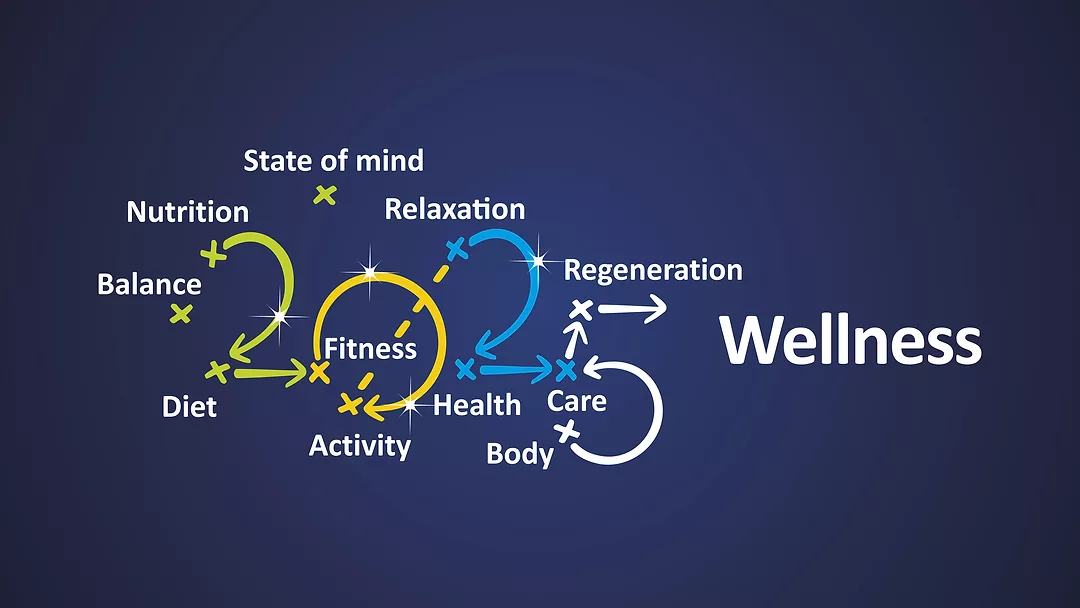 2025 health and wellness trends