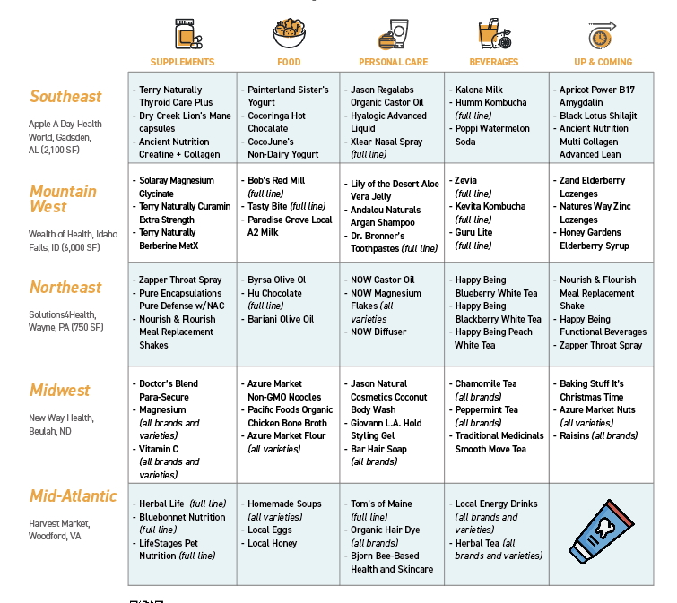 Whats-Selling-Jan-2025.jpg