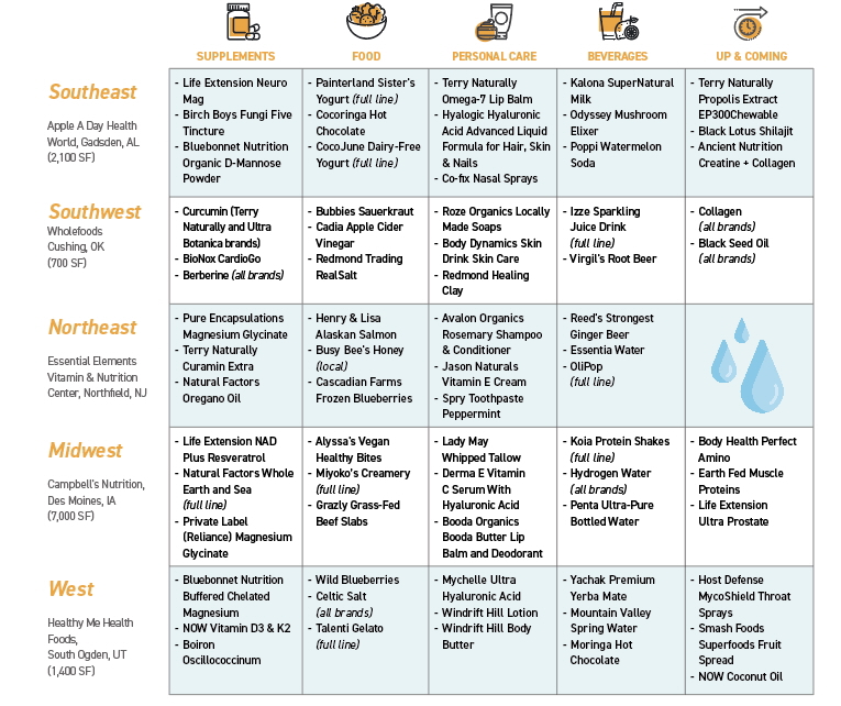 Whats-Selling-April-2026.jpeg